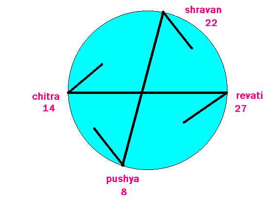 Swastika
